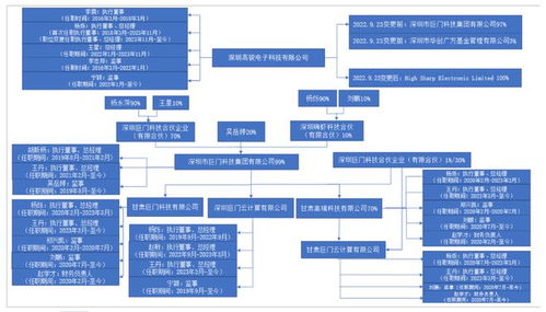 被客户的客户申请冻结资金后，超讯通信收入商业实质再遭问询