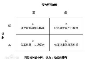 顶级战略咨询公司最常用的六大分析模型及在商业保理中的应用