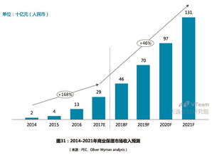 商业保理市场收入规模分析 咨询业务驱动的增长新动能