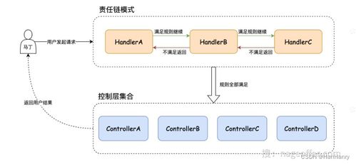 基于责任链模式重构多业务场景下数据校验架构——以票务与保理为例