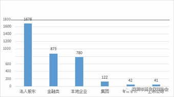 广东省商业保理行业发展研究报告（2016）摘要 从事商业保理相关咨询业务的前景与挑战