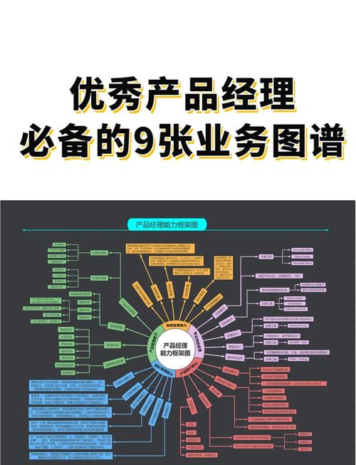 产品经理必备业务图谱 深耕商业保理咨询业务的全景指南