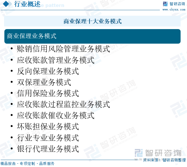 【前景趋势】一文读懂2024年中国商业保理行业未来发展前景及趋势(智研咨询发布)