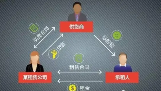深圳融资租赁公司(买卖)需要满足什么条件(内资、外资、合资都有)